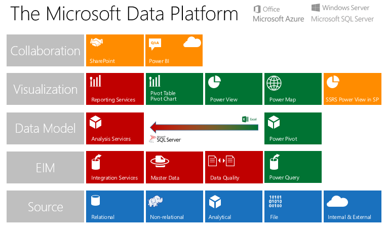 microsoft business intelligence platform