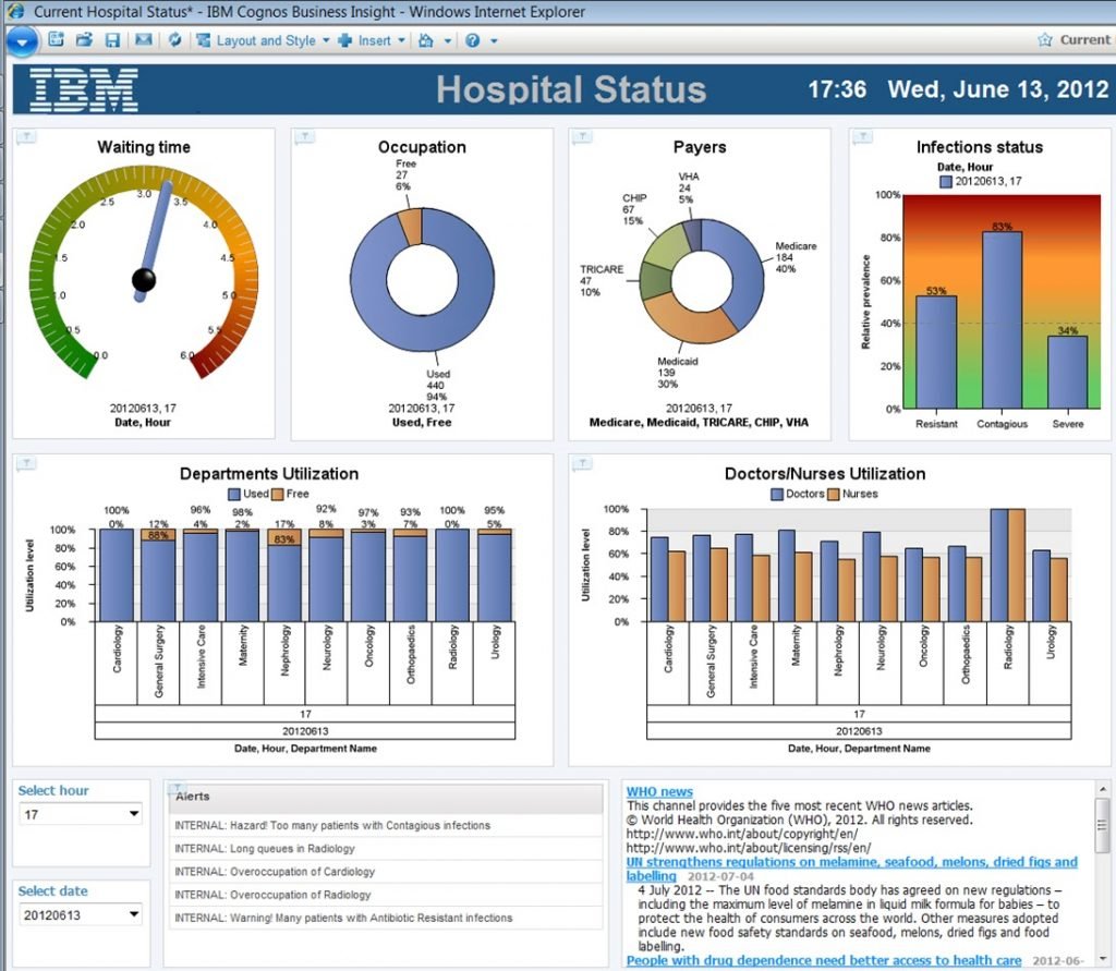 Data Visualization in Health Data Analytics